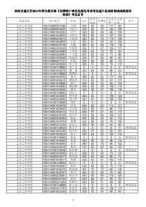 西南交通大学XXXX年符合教育部《全国硕士研究生招生考