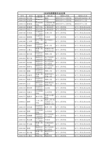 西南交通大学XXXX转专业名单