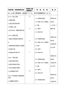 西南交通大学专业目录