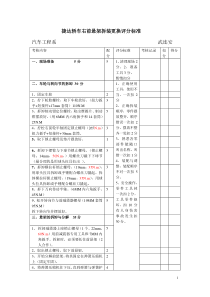 捷达轿车前悬架拆装评价标准