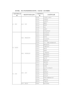 授予博士、硕士学位和培养研究生的学科、专业目录(2008版)