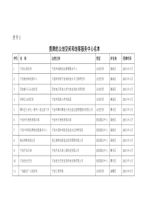 授牌的众创空间和创客服务中心名单