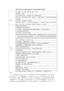 换药拆线及拔造瘘管T管标准操作规程