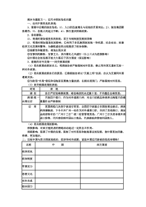 期末专题复习归类及典型题例训练201406潘