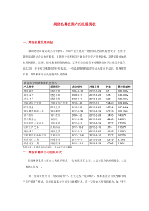 期货私募在国内的发展现状