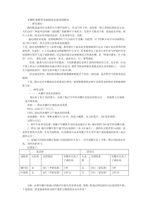 木槿叶和稻草灰制洗发水的实验研究