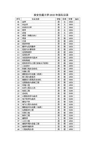 西安交通大学XXXX年招生目录