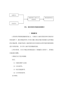 控制性详细规划提纲编制目录