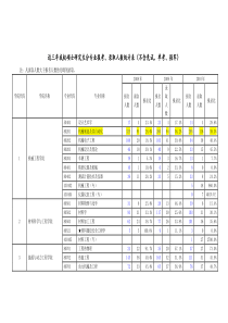 西安交通大学报录比