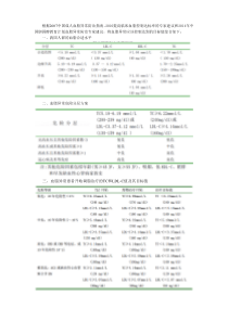 控制血脂的目标值