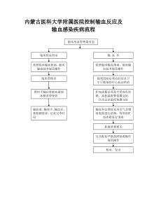 控制输血反应及输血感染疾病流程