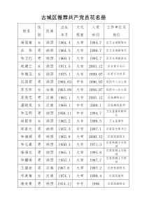 推荐优秀共产党员表