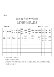 推荐优秀年轻干部人才培养对象