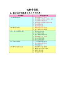 机制专业组学习汇报