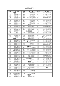 机动车辆类型代码表手册