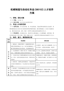 机械制造与自动化专业(580102)人才培养方案