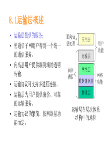 计算机网络运输层