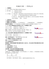 机械波专题----简谐运动(学生版)