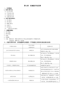 机械能守恒定律知识点总结