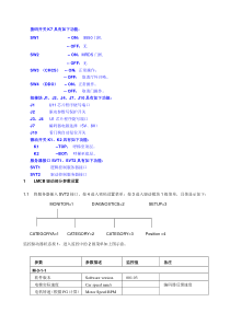 摘取CL控制柜调试指导书