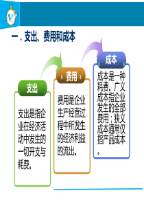 支出费用和成本