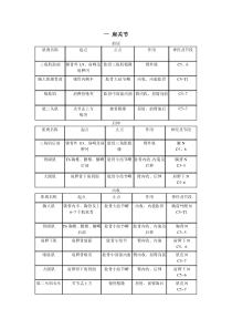 支配关节运动的肌肉