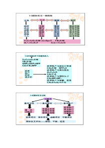 国际金融学重点