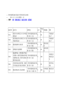 贵州省道路交通安全违法行为代码及处罚记分标准