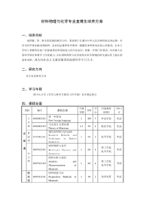 材料物理与化学专业直博生培养方案