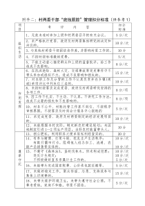 村级各类党员底线管理办法扣分标准