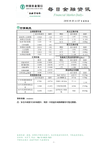 国际金融快讯