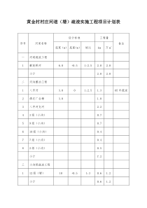 村庄河道疏浚实施工程项目计划表工程经费预算表