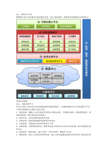 政府信息化管理平台解决方案