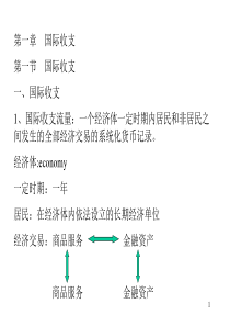 国际金融第一章