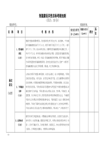 效能建设共性目标考核细则