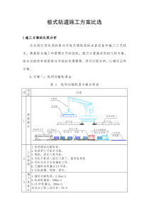 板式轨道施工方案比选