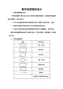 教学流程设计图