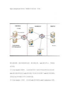 架构基于WEB的负载均衡Nginx+keepalived