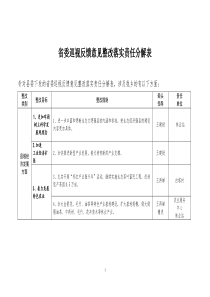 柏溪乡贯彻落实省委巡视反馈意见整改方案