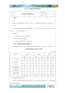 某公司人力资源部年度费用预算方案