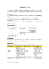 某公司职位评价手册