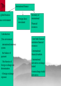 国际金融课件(1)