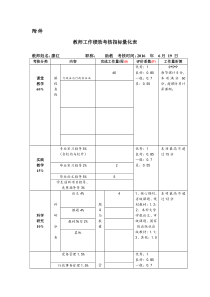 教师工作绩效考核指标量化表