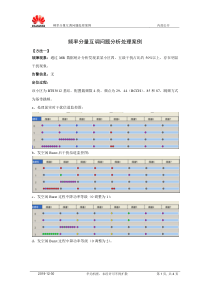 某小区频率分量交调问题分析处理案例