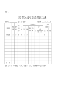 某某支部民主评议党员材料