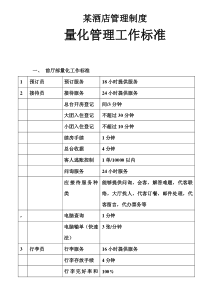 某酒店管理制度量化管理【工作标准】