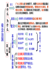 教科版九年级思品第十二课法律的尊严第二课时与法同行课件(31张)