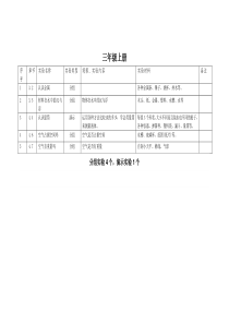 教科版小学《科学》分组`演示实验目录