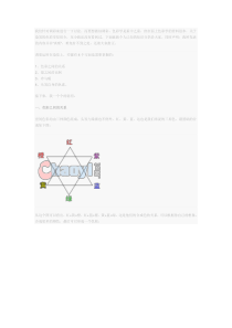 染发调彩的基础知识