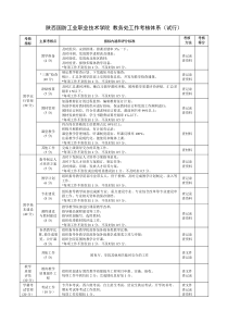 教务处工作考核体系